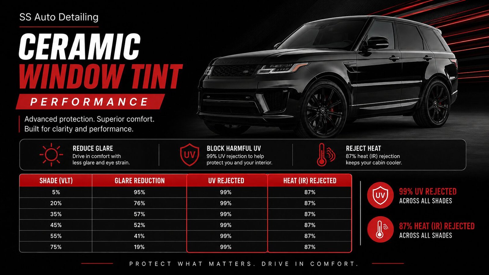 Ceramic window tint performance and shade comparison chart