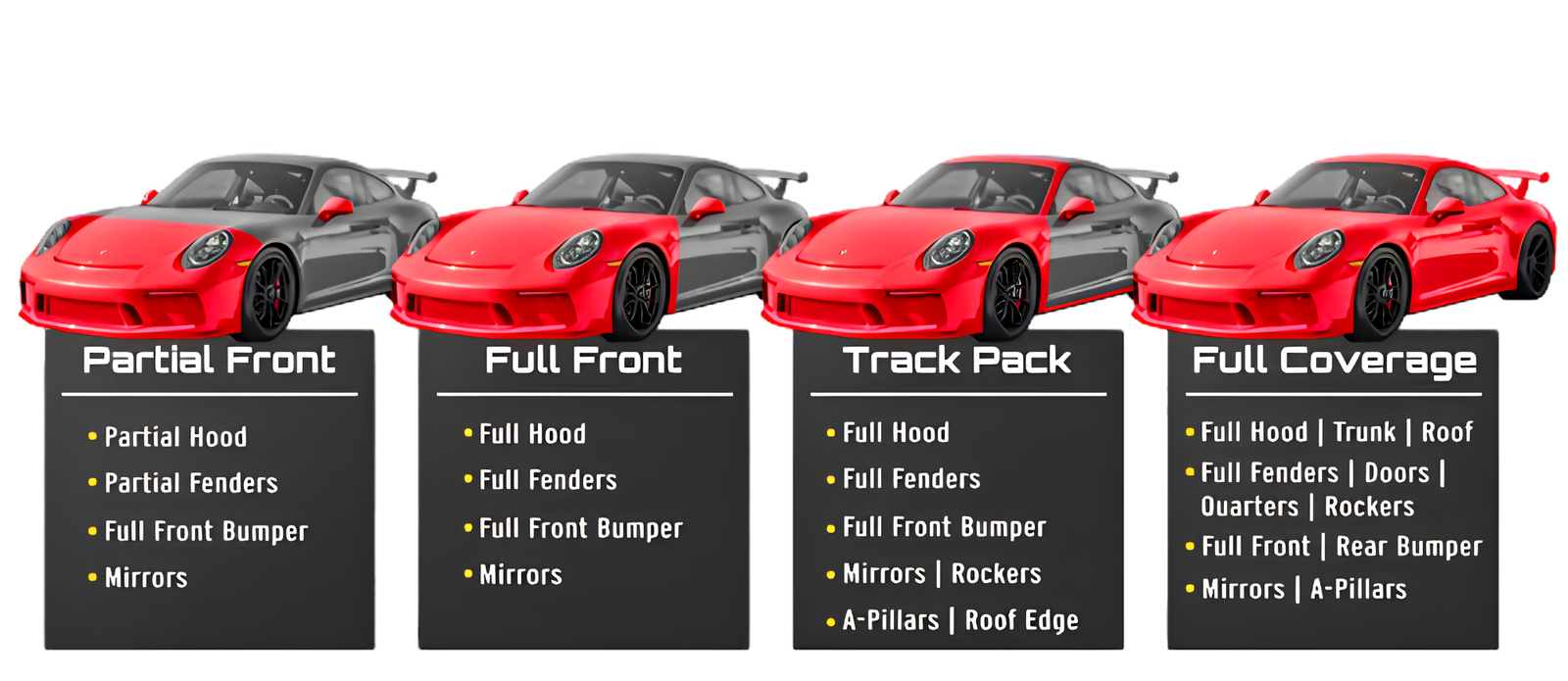 SS Auto Detailing PPF package coverage diagram